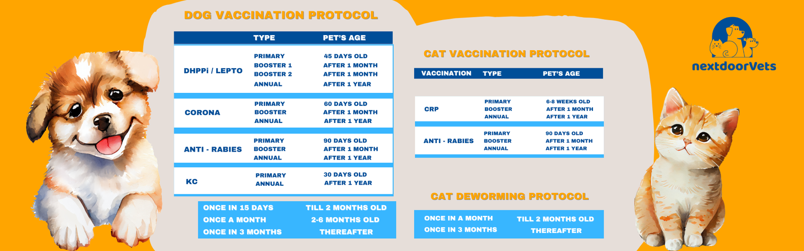 Dog Cat vaccine